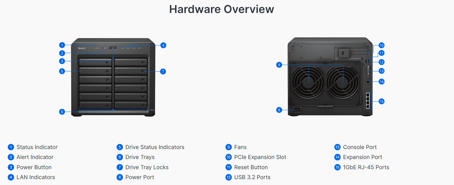 Synology DiskStation DS2422+ | 264 TB | Seagate Exos X22